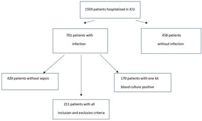 Antimicrobial resistance in intensive care patients hospitalized with SEPSIS: a comparison between the COVID-19 pandemic and pre-pandemic era